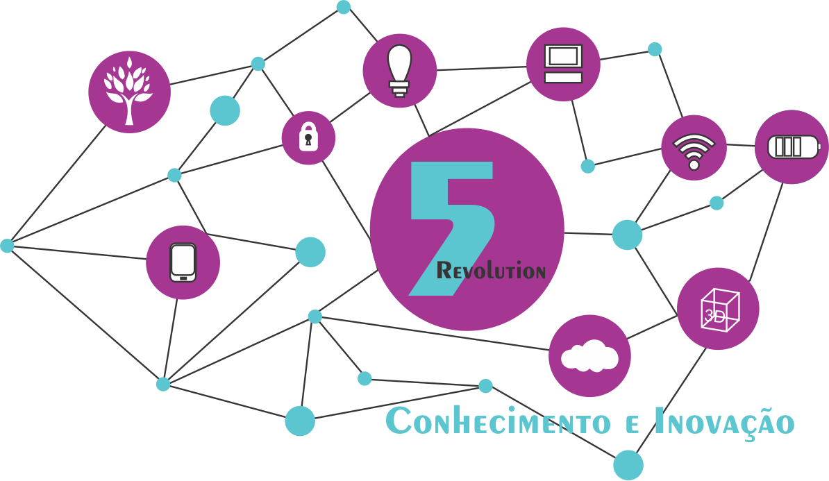 5Revolution — Conhecimento e Inovação